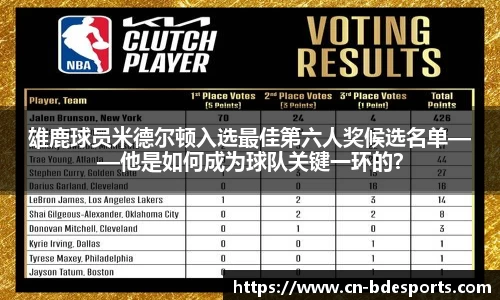 雄鹿球员米德尔顿入选最佳第六人奖候选名单——他是如何成为球队关键一环的？